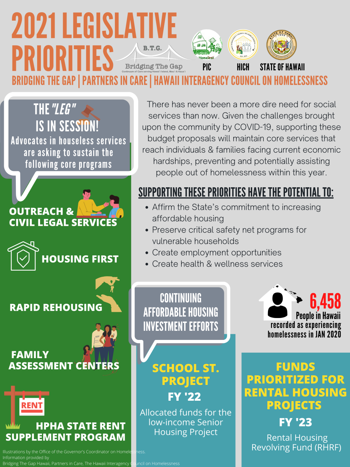Homelessness Initiative 2021 Legislative Priorities