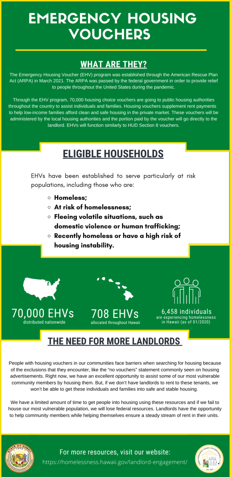 Statewide Office On Homelessness And Housing Solutions (OHHS ...