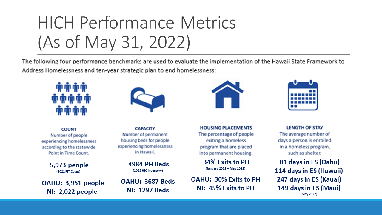 Statewide Office on Homelessness and Housing Solutions (OHHS) | Homelessness  and Housing Data Clearinghouse