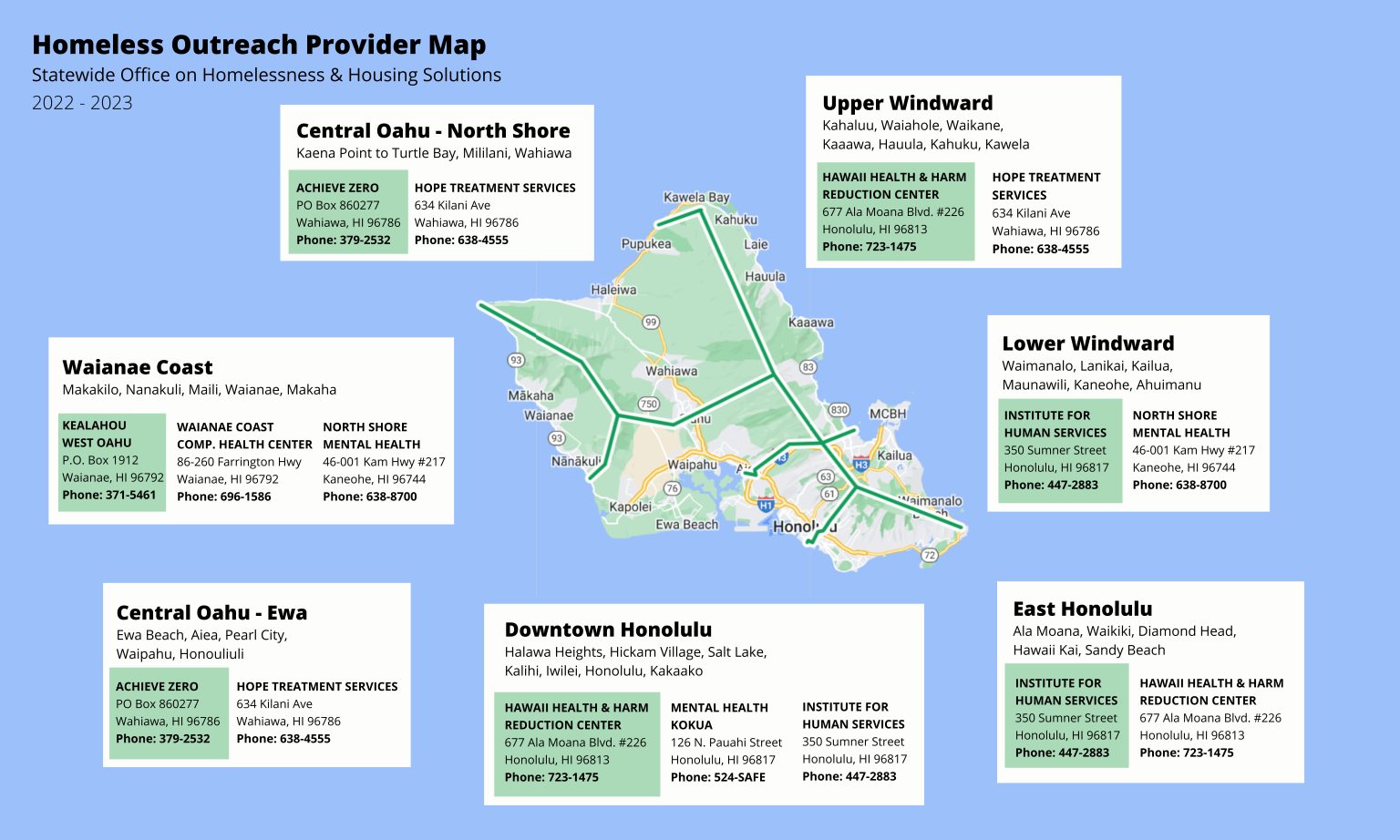 Statewide Office on Homelessness and Housing Solutions (OHHS